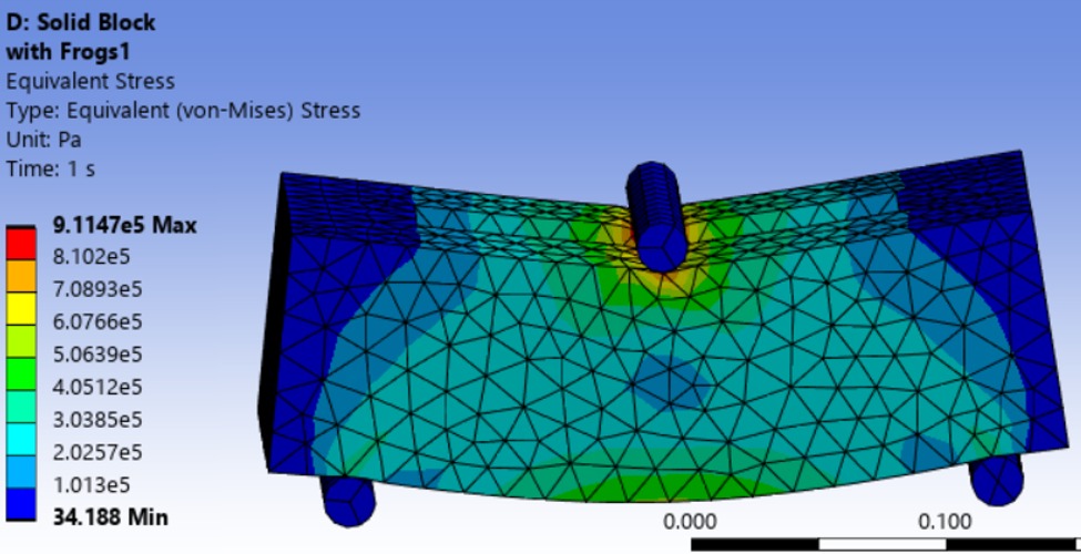 CFD Simulation in ANSYS Fluent